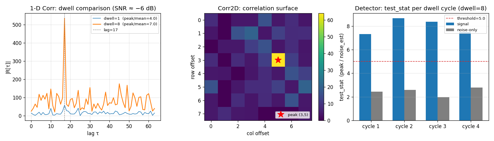 Corr / Corr2D / Detector demo