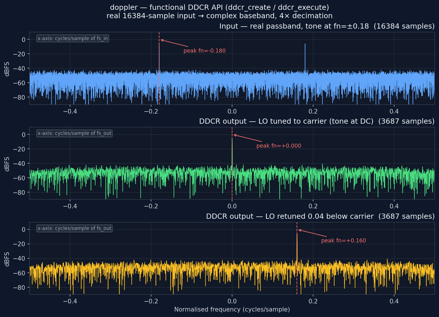 Functional DDCR spectral demo