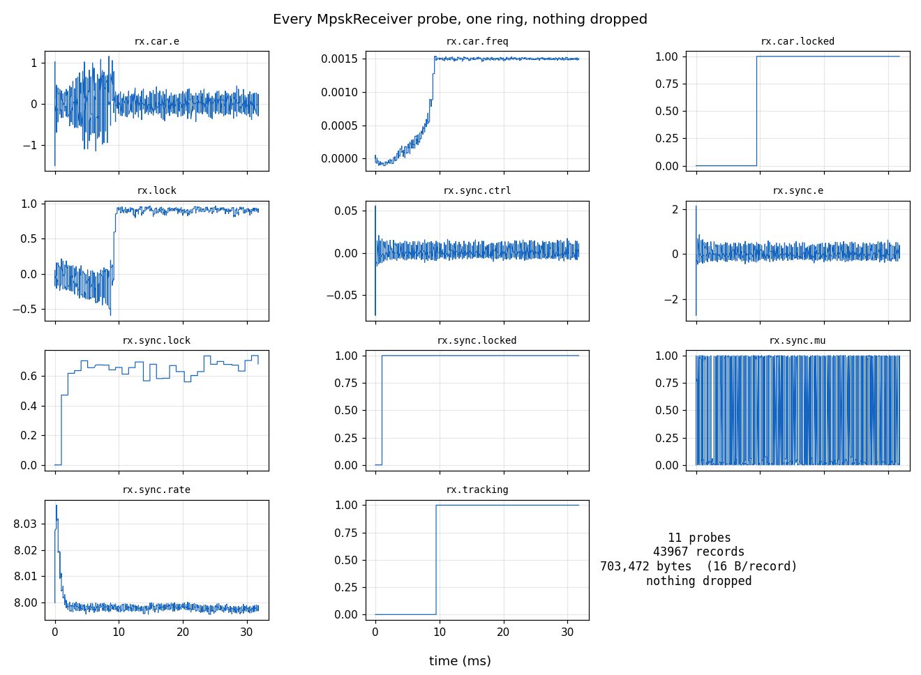 Every MpskReceiver probe captured from one ring