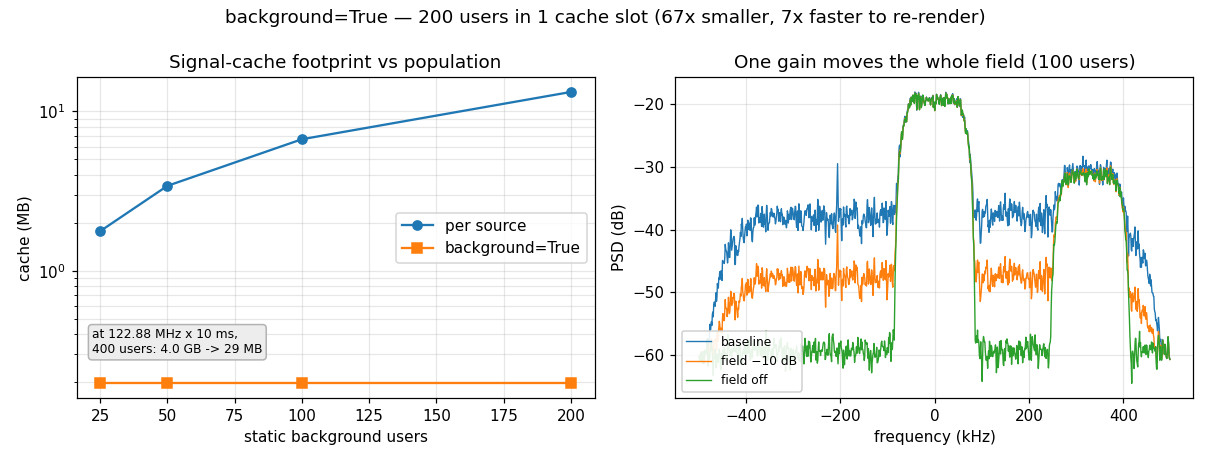 Cache footprint vs population, and one gain moving the whole field
