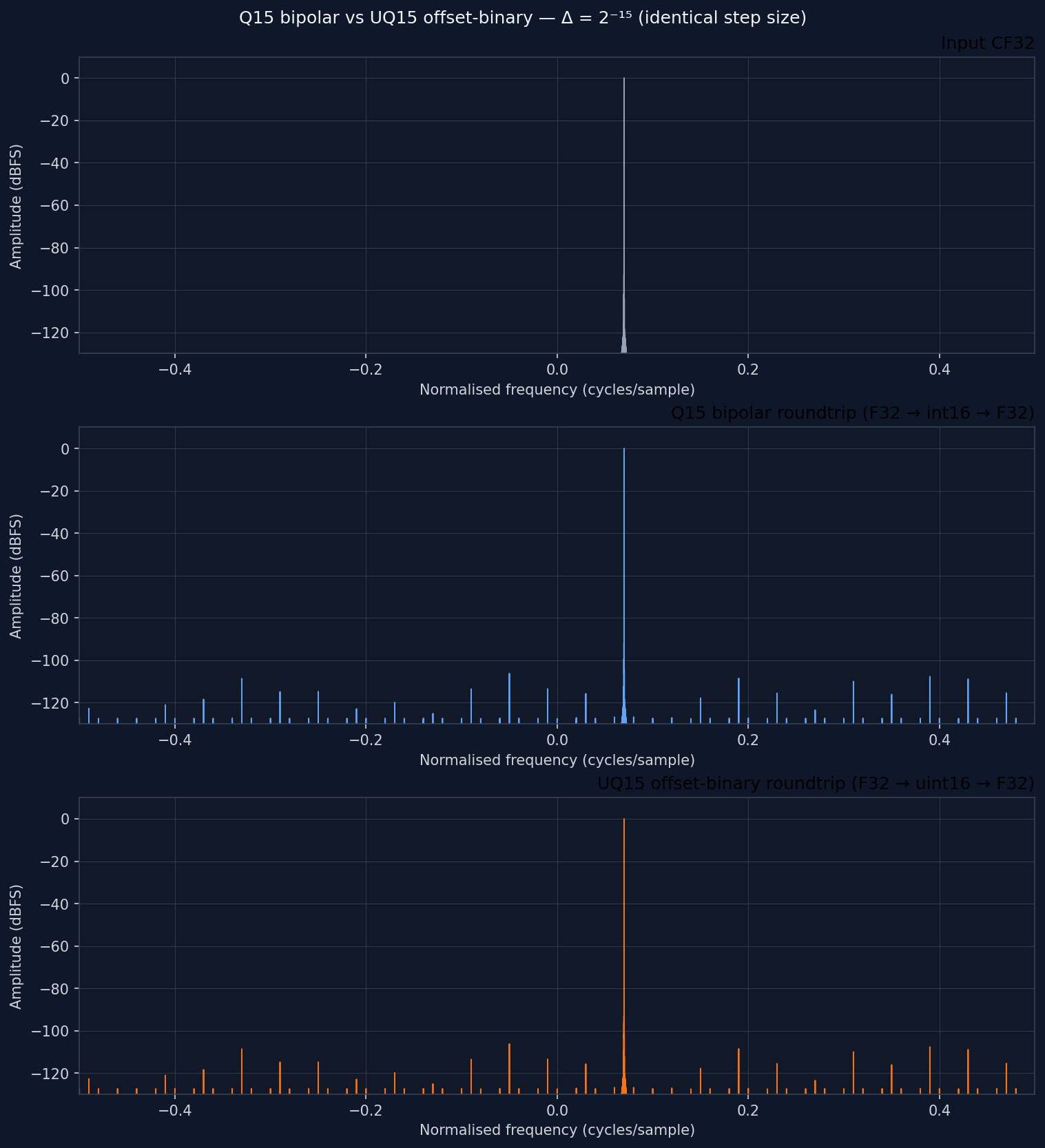 Q15 vs UQ15 spectrum