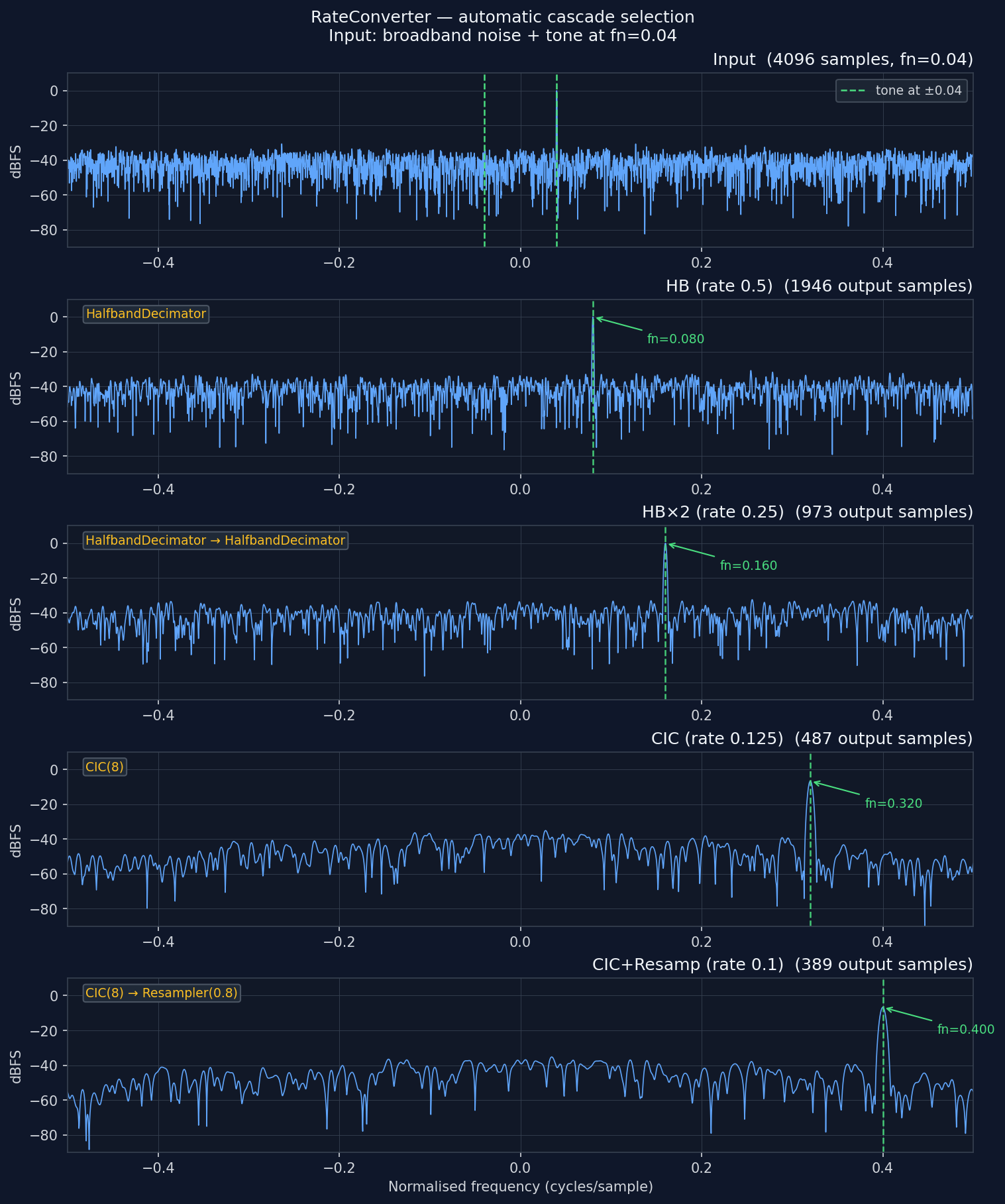 RateConverter spectral demo