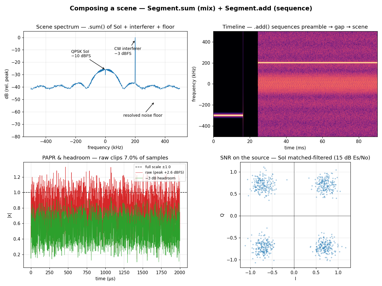 waveform composition demo