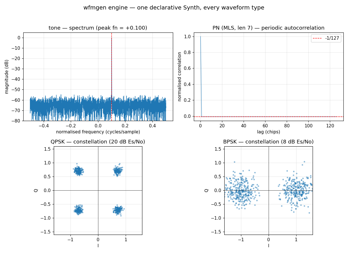 wfmgen engine demo